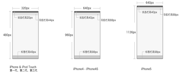 ipad尺寸一覽表,ipad型號(hào)號(hào)碼對照表