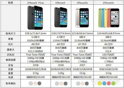 iphone6splus參數(shù)配置詳細(xì)參數(shù),iphone6splus參數(shù)詳情