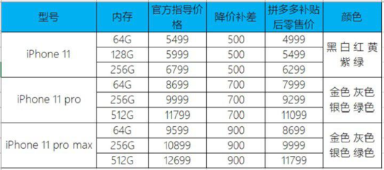 iphone型號大全對照表,蘋果型號對照表2021