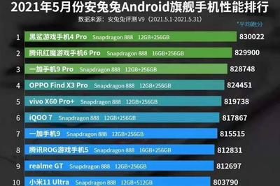 華為麒麟處理器排行,華為麒麟處理器排行榜990
