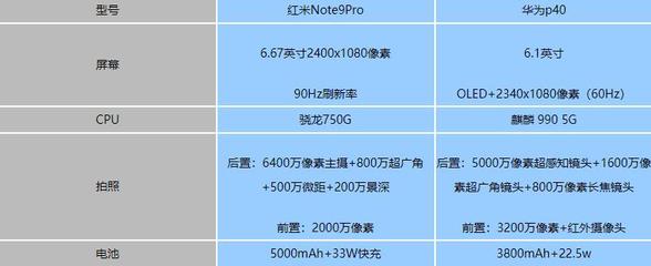 紅米note9參數(shù)配置,紅米note9參數(shù)配置詳情圖片