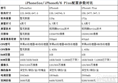 蘋果se參數(shù),蘋果se參數(shù)詳細參數(shù)配置電池