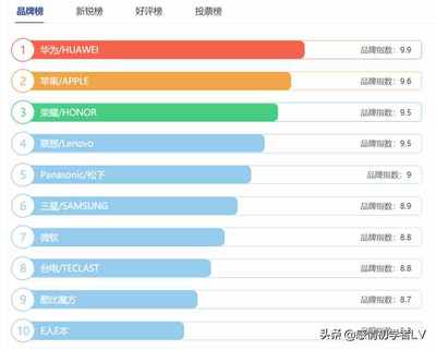 中國十大平板電腦品牌排行榜,2020年中國平板電腦排行