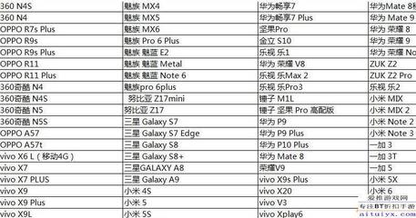 oppo手機(jī)r7s參數(shù)配置,oppor7參數(shù)配置詳情