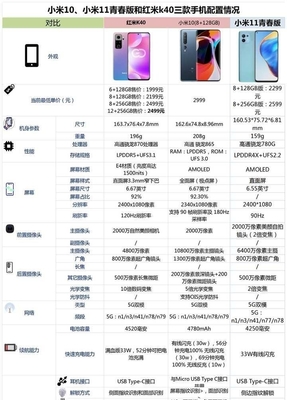 小米10青春版參數(shù)配置,小米10青春版參數(shù)配置怎么樣