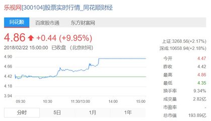 樂視網(wǎng)股票,樂視網(wǎng)股票股吧