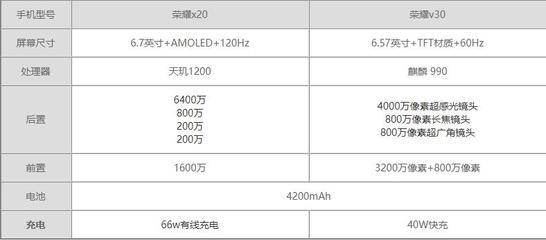 榮耀x20手機(jī)參數(shù),榮耀 x20 參數(shù)