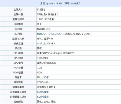 小米4參數(shù)配置,小米4參數(shù)配置詳情