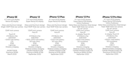 iphone12pro參數(shù)配置,iphone12pro參數(shù)配置中關(guān)村