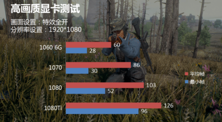 1060顯卡什么檔次,1060顯卡什么檔次對比3050