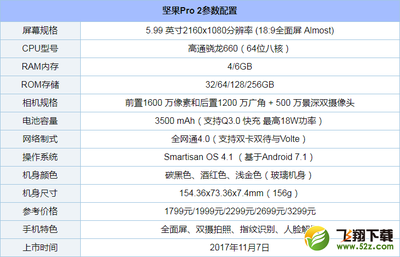 vivox20詳細參數(shù),vivox20性能參數(shù)