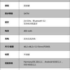 華為系列的等級(jí)排名,華為級(jí)別對照表