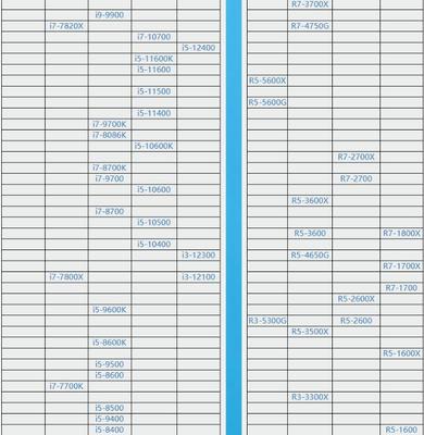 2022cpu天梯圖完整版清晰,2020cpu天梯圖最新版