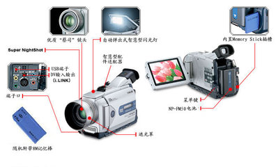 索尼ccd相機(jī)型號(hào)大全介紹,索尼ccd相機(jī)型號(hào)大全介紹圖解