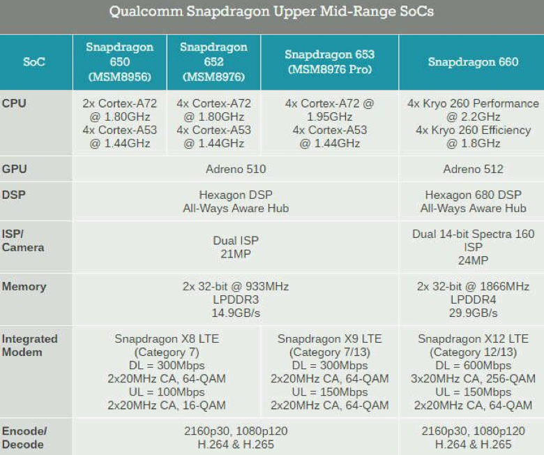 oppoa73處理器,oppoa73處理器是什么處理器