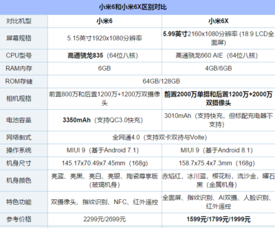 小米6配置參數(shù)詳情,小米6配置參數(shù)詳情圖