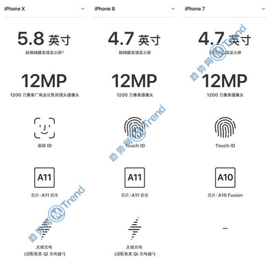 蘋果8plus參數(shù)配置,蘋果8plus參數(shù)配置圖片