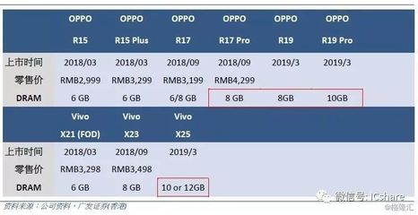 oppor15上市時間,oppor15上市時間及價格配置