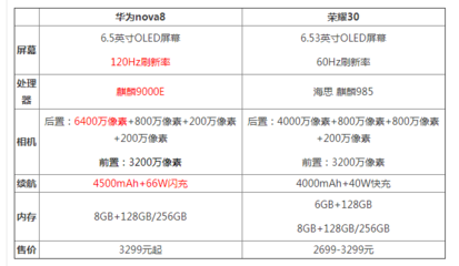 華為榮耀30參數(shù)配置,華為榮耀30參數(shù)配置及價(jià)格