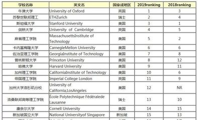 電腦排行榜,商務本筆記本電腦排行榜