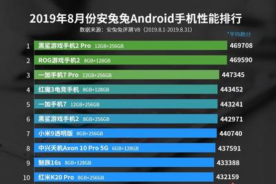 麒麟處理器排行,麒麟處理器排行榜手機2023最新