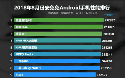 目前手機(jī)性價(jià)比排行,目前手機(jī)性價(jià)比排行榜最新
