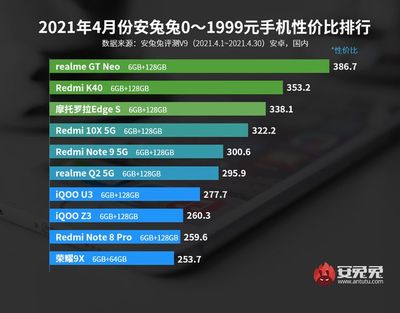 手機性價比排行,手機性價比排行榜2024