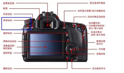 canon相機,canon相機使用說明書圖解