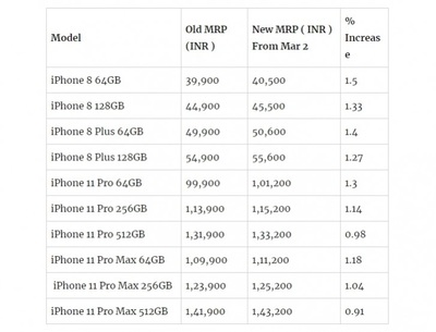 iphone11價格,iPhone11價格