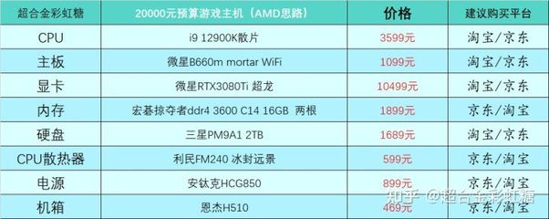 2022年臺式電腦最好的配置單,2020臺式電腦主流配置