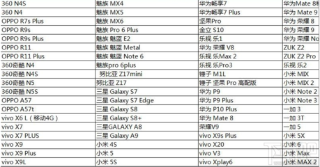 華為暢享6參數(shù)配置,華為暢享60x參數(shù)配置