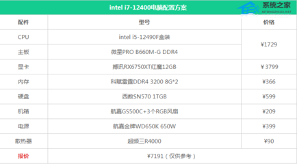 2021組裝電腦配置清單,組裝電腦配置清單 2021年