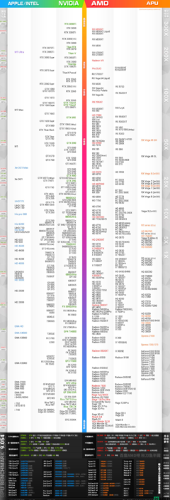 顯卡排行榜天梯圖2022,顯卡排行榜天梯圖2022年8月