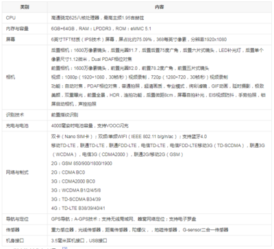 oppor9splus配置參數(shù),oppor9splus配置參數(shù)詳情