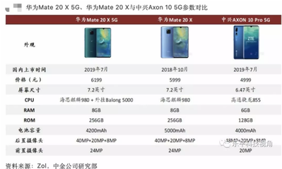 mate20x5g參數(shù)配置,華為mate20x5g版參數(shù)