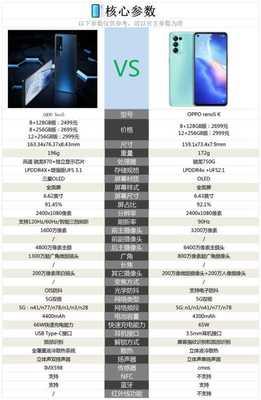 opporeno5k參數(shù),opporeno5k參數(shù)配置