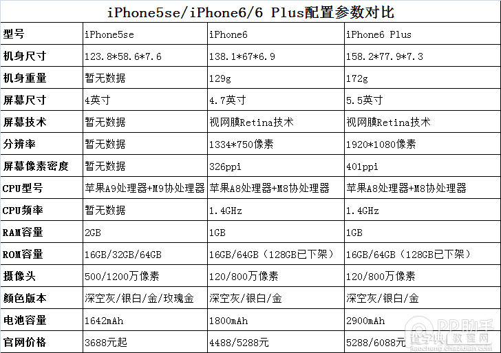 iphone5s上市時(shí)間,iPhone5s上市時(shí)間