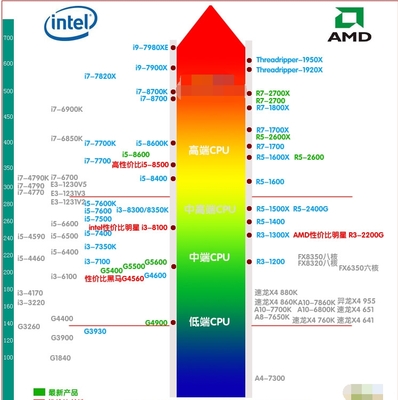 amdcpu天梯圖,amdcpu天梯圖2020