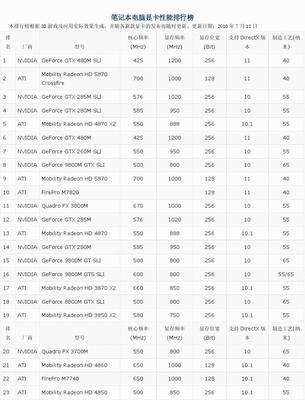 筆記本電腦顯卡排名,筆記本電腦獨(dú)立顯卡排名
