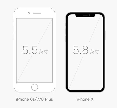 iphone6s尺寸,iPhone6s尺寸多少