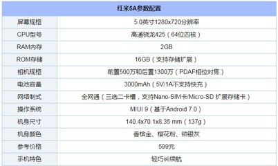 紅米9配置,紅米9配置參數(shù)