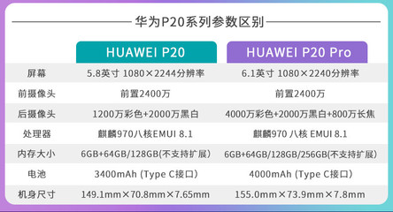 華為p20參數(shù),華為p20參數(shù)配置詳細