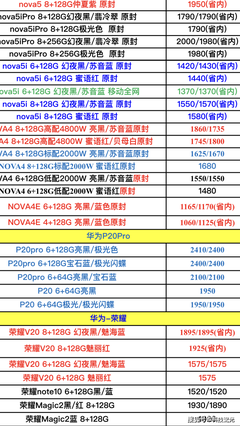 華為nova5參數(shù)配置,華為nova12參數(shù)配置