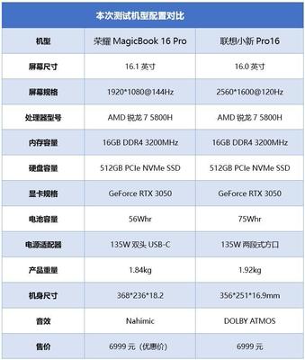 聯(lián)想x200s筆記本配置,聯(lián)想thinkpadx200配置