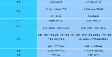 華為nova8參數(shù)配置,華為nova8參數(shù)配置詳細(xì)對(duì)比