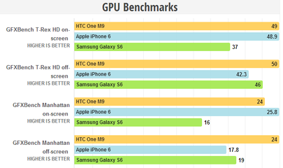 exynos1080相當(dāng)于驍龍多少,二代驍龍7+處理器怎么樣