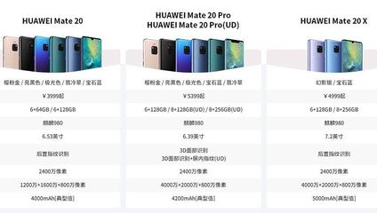 華為mate20pro屏幕尺寸,華為mate40pro尺寸