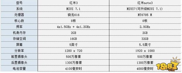 小米note4參數(shù)配置,小米note4詳細參數(shù)