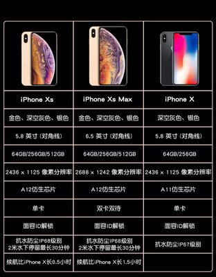 蘋果iphonexs參數(shù),蘋果iphonexs參數(shù)配置