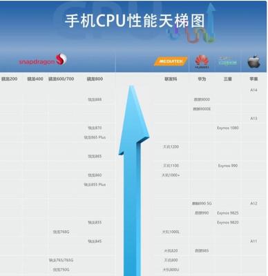 手機芯片性能排名天梯圖,手機芯片性能天梯圖快科技